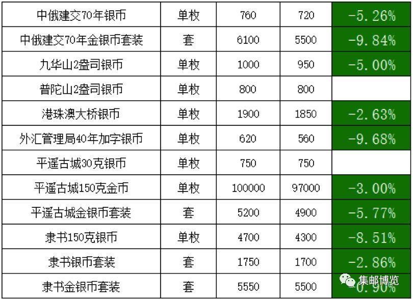 工程机械 第86页