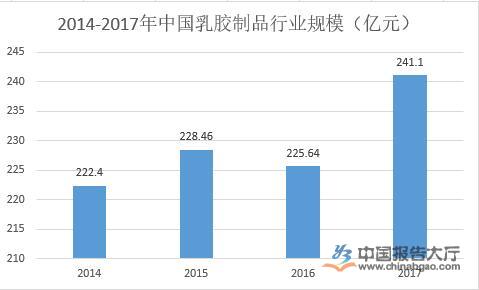 环保卫生 第554页